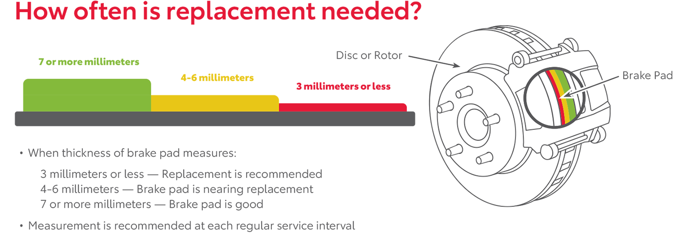 How Often Is Replacement Needed | Toyota of Kent in Kent OH