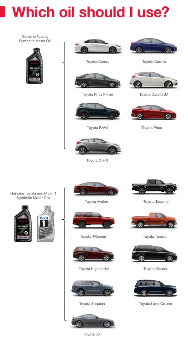 Which Oil Should I Use | Toyota of Kent in Kent OH